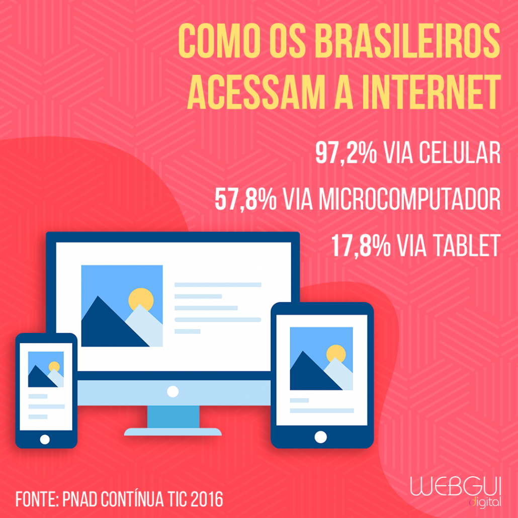 Como Os Brasileiros Acessam A Internet - Agência Webgui