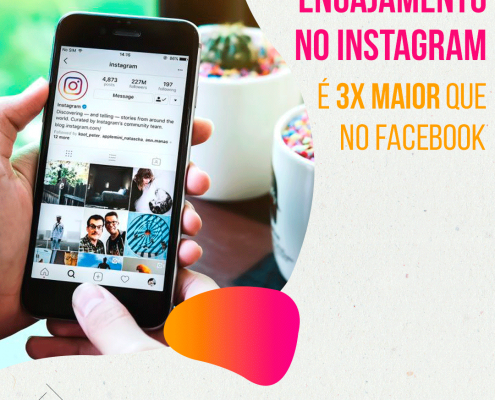 Engajamento no Instagram é 3X maior que no Facebook